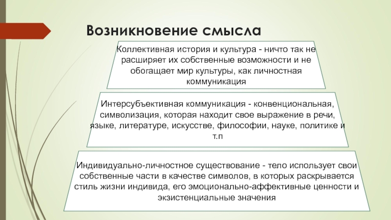 Индивидуальный смысл. Экзистенциальная концепция в гуманитарном знании.. Интерсубъективная лирика это.