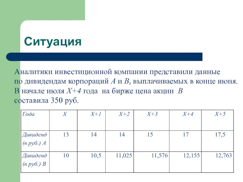 Представьте данный. Модель переменного роста дивидендов. Инвестиционный анализ.