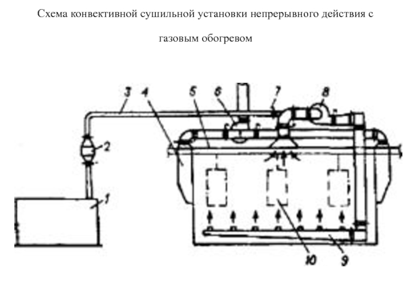 Схема сушилки конвективного типа