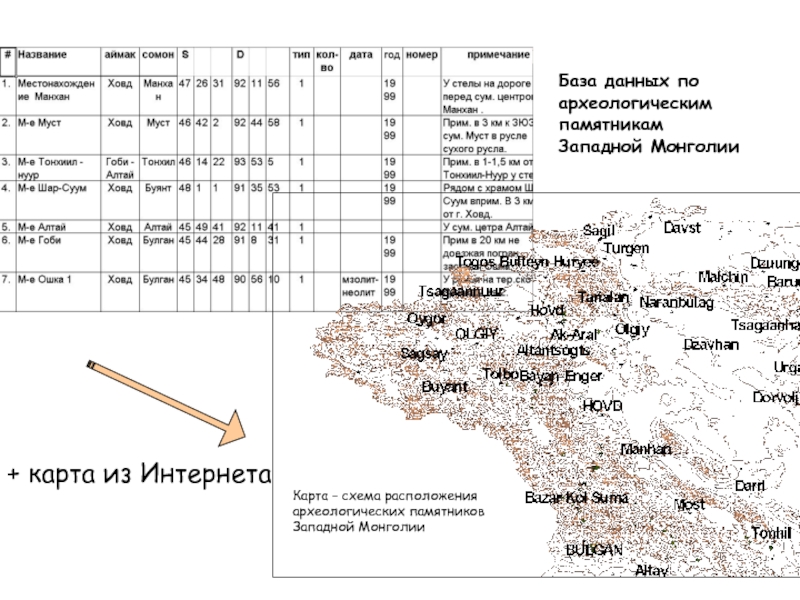 + карта из ИнтернетаКарта – схема расположения археологических памятниковЗападной МонголииБаза данных по археологическим памятникамЗападной Монголии