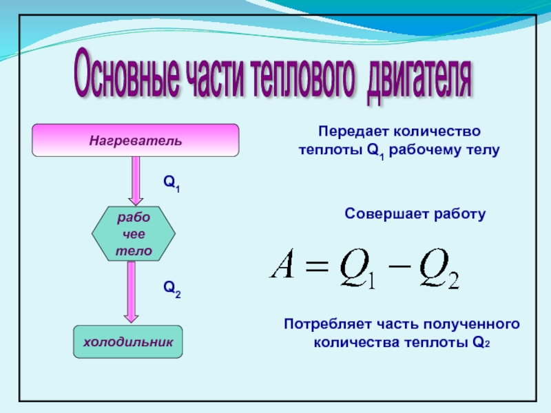 Презентация тепловых двигателей кпд тепловых двигателей 10 класс