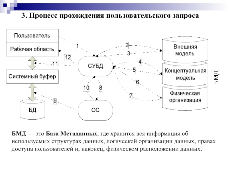 Метаданные база данных