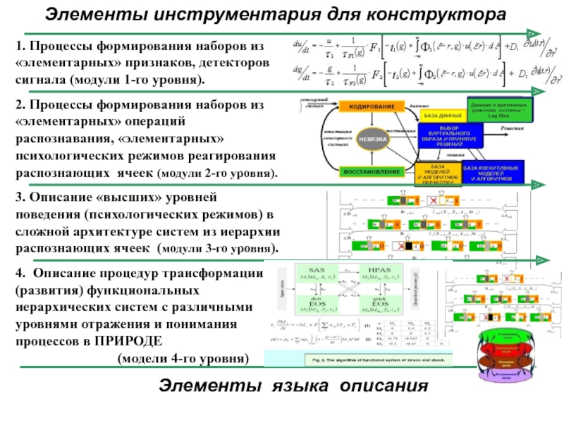 Процесс 2 уровня