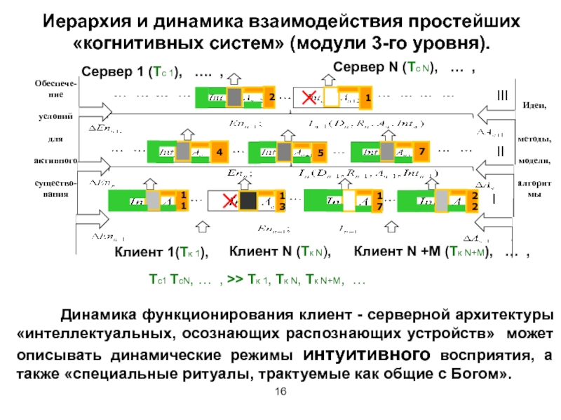 Взаимодействие динамики. Взаимодействия в динамике. Модули динамического взаимодействия. Динамика взаимодействия персонажей. Содержание и динамика взаимодействия.