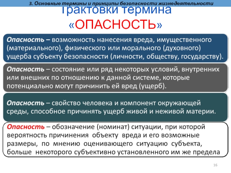 Основные понятия безопасности. Основные понятия БЖД. Опасности основные понятия. Основные понятия дисциплины безопасность жизнедеятельности. Основные понятия БЖД опасность.