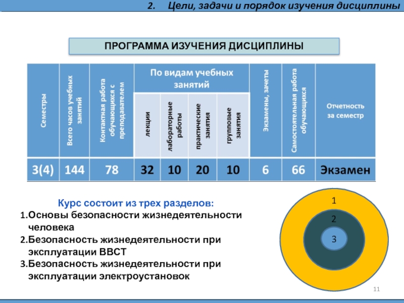 Порядок изучения