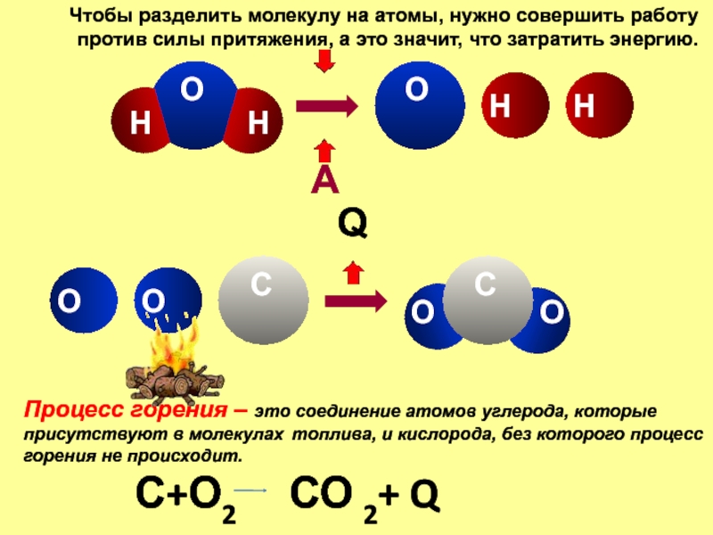 Соединение атомов