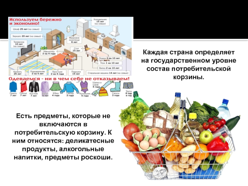 Потребительская корзина картинки для детей