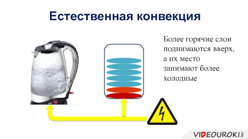 Конвекция механизм