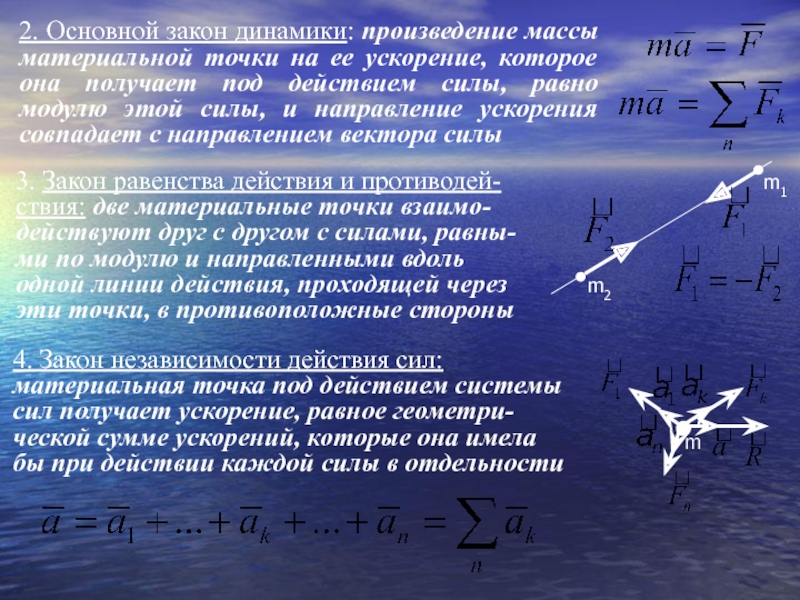 Применение законов динамики. Основной закон динамики материальной точки. Законы динамики кратко. Произведение массы материальной точки на ее ускорение.