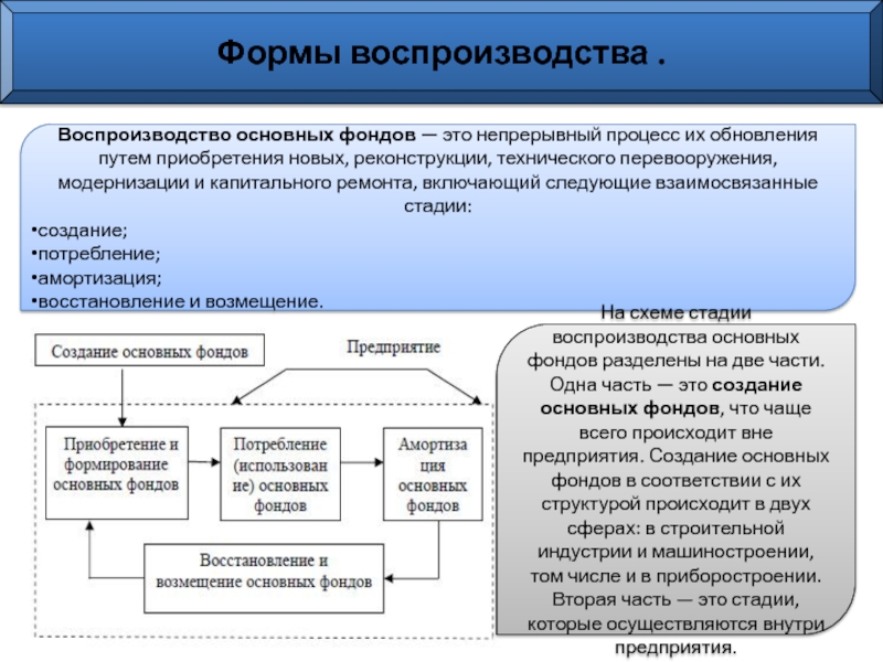 Что из нижеперечисленного не содержит в себе проект ремонта реконструкции или модернизации пс