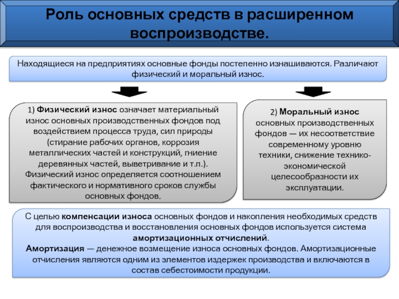 Проект направленный на формирование и обновление основных фондов предприятий это продолжите