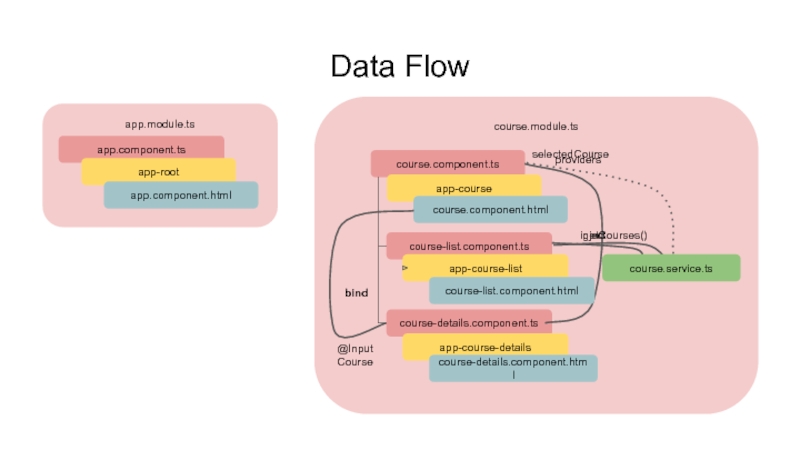 Component list. Module course. App components. Flow приложение. Course application.