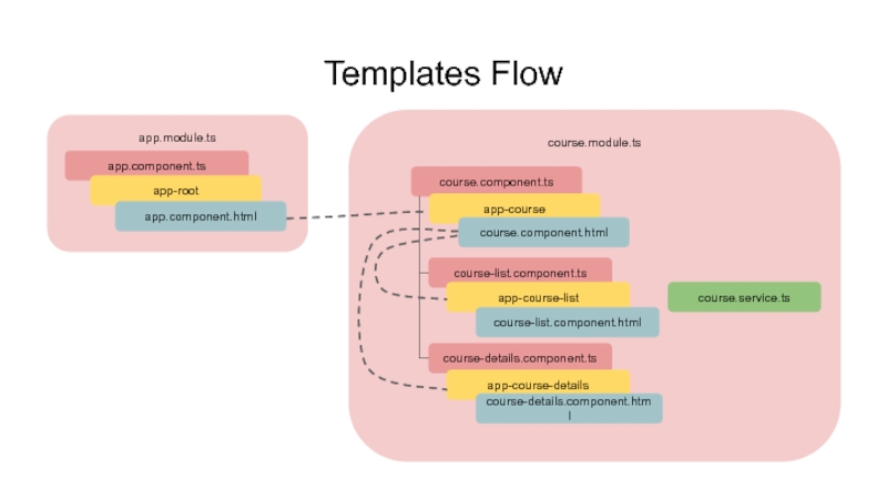 Application module. Ангуляр материал лоого.