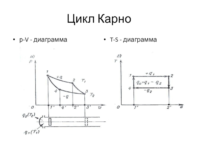 Опишите рабочий цикл экспериментальной установки по p v диаграмме