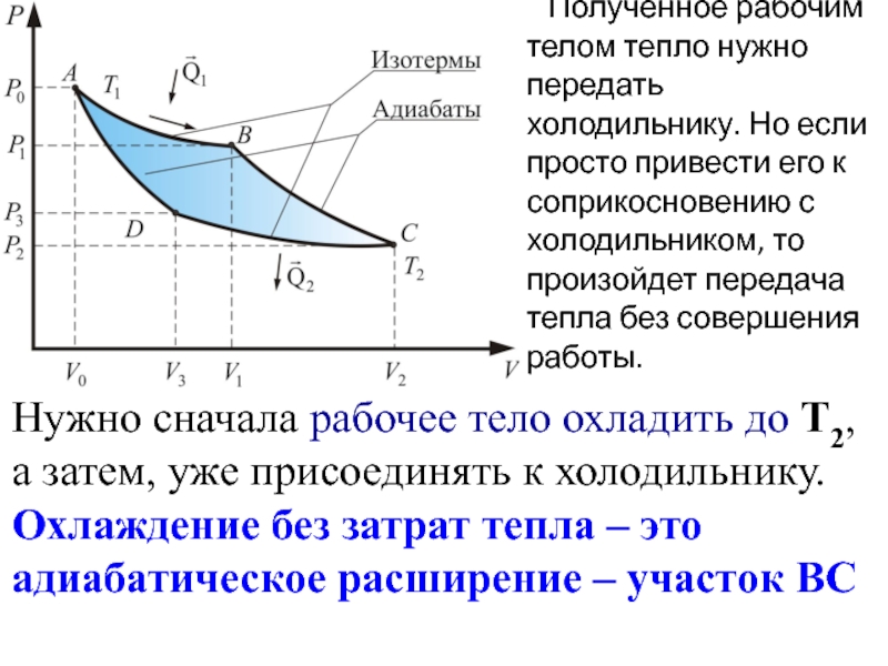 Тепловые тела. Рабочее тело. Тепло изотермы. Что называется рабочим телом. Рабочее тело физика.