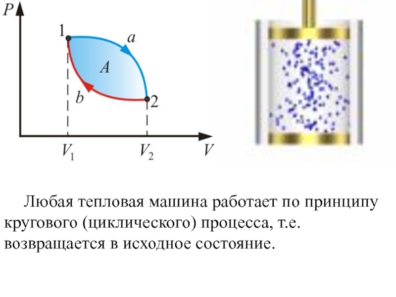 Рисунок тепловой машины. Принцип работы тепловых машин. Циклические процессы в термодинамике. Тепловая машина термодинамика. Циклические процессы физика.