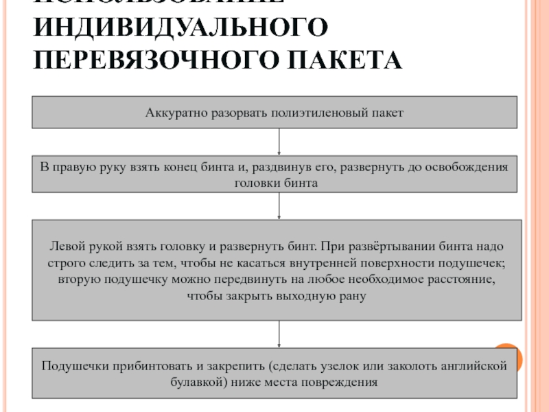 Индивидуального использования. Применение индивидуального перевязочного пакета алгоритм. Порядок использования пакета перевязочного индивидуального. Пользование индивидуальным перевязочным пакетом алгоритм. ППИ пакет перевязочный индивидуальный применение.