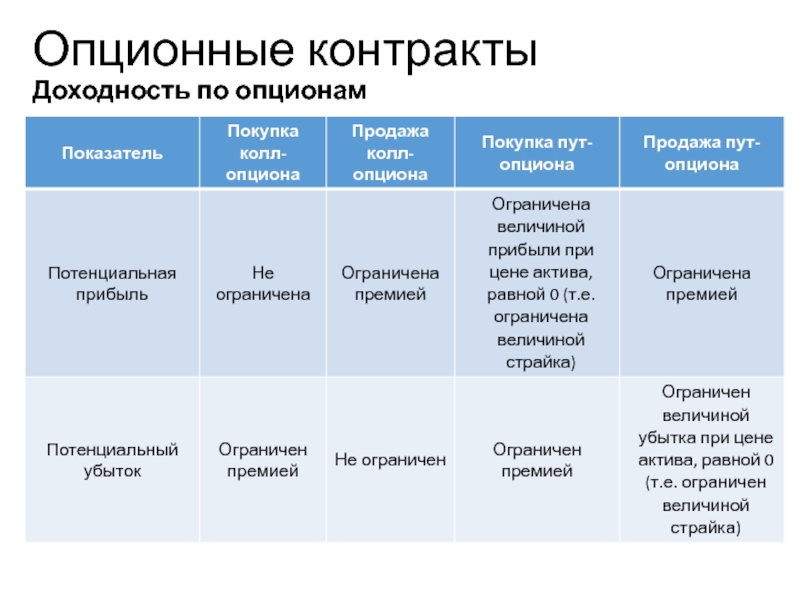 Опционный договор