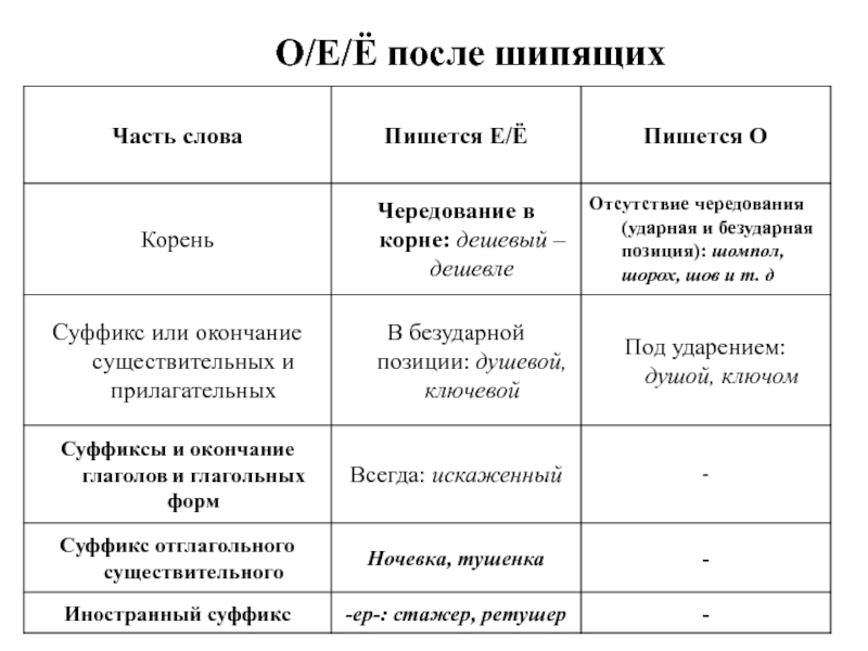 Пунктуация 11 класс подготовка к егэ презентация