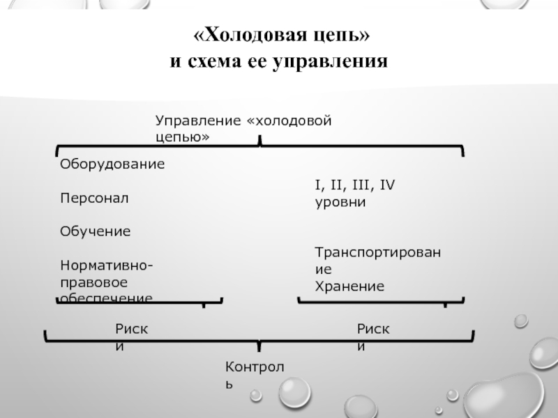 Холодовой цепи