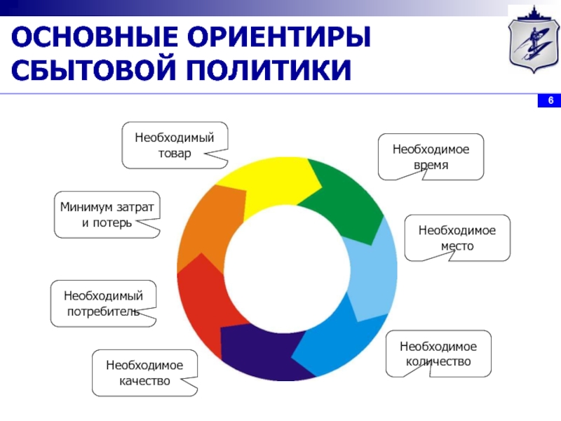 Презентация политика распределения