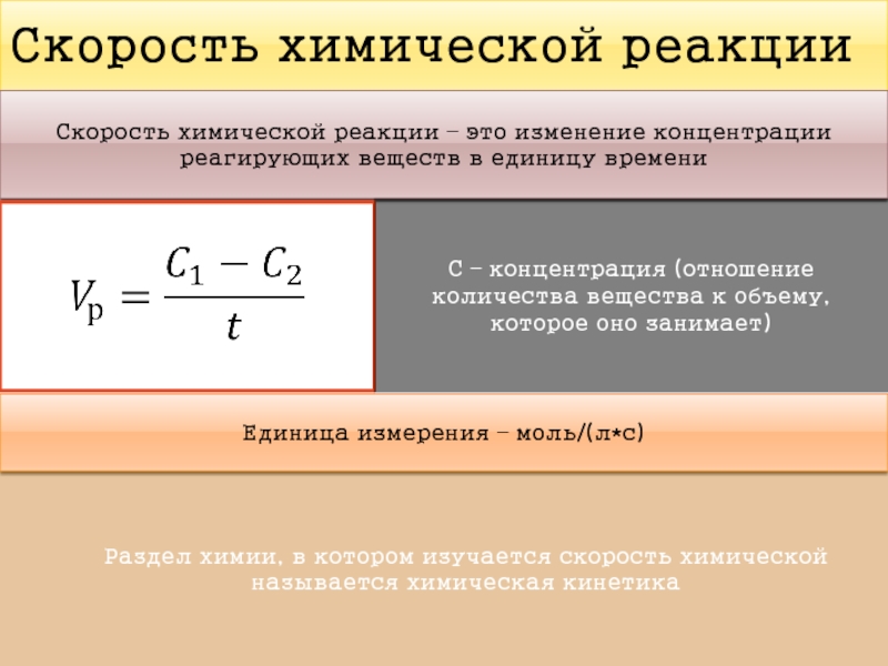 Скорость химической реакции изменение концентрации