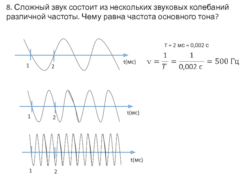Частота звуковой волны с длиной 5 м. Амплитуда колебаний звука. Частота основного тона. Акустические колебания. Сложный звук.