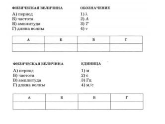 Амплитуда колебаний в звуковой волне