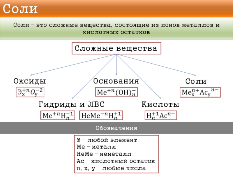 Вещества основания