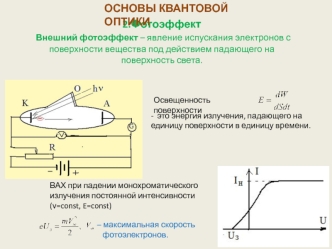 Основы квантовой оптики. Фотоэффект