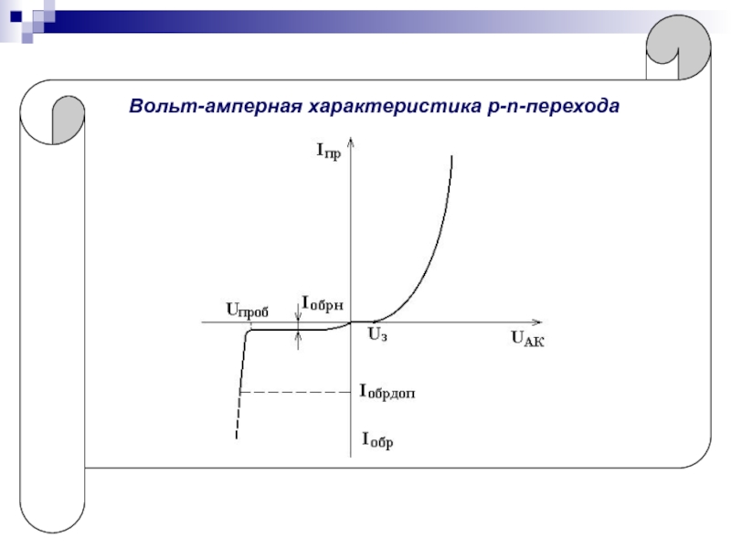 Вольт амперная характеристика рисунок