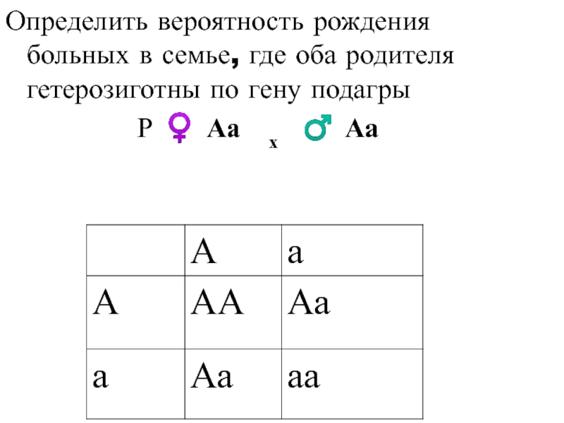 Вероятность рождения девочки равна. Определить вероятность рождения. Определите вероятность рождения ребенка в %. Оба родителя гетерозиготны.