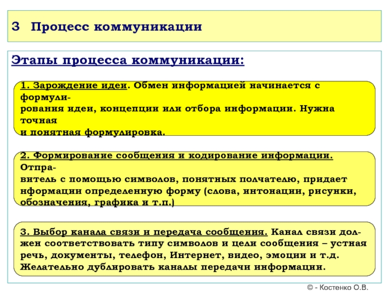 Формирование сообщений. Название шагов процесса. Другая формулировка этапы монтажа. Этапы процесса общения цифры от 1 до 6.