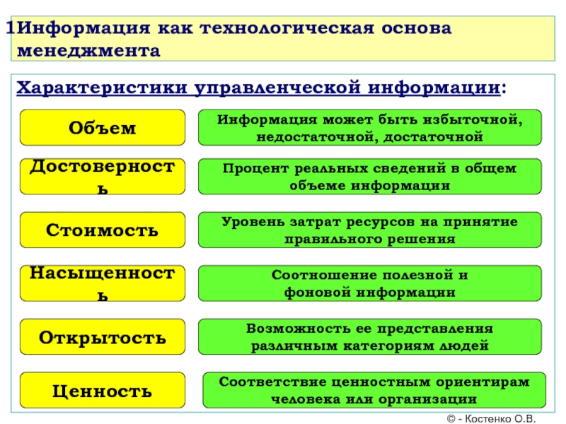 Свойства ценности информации