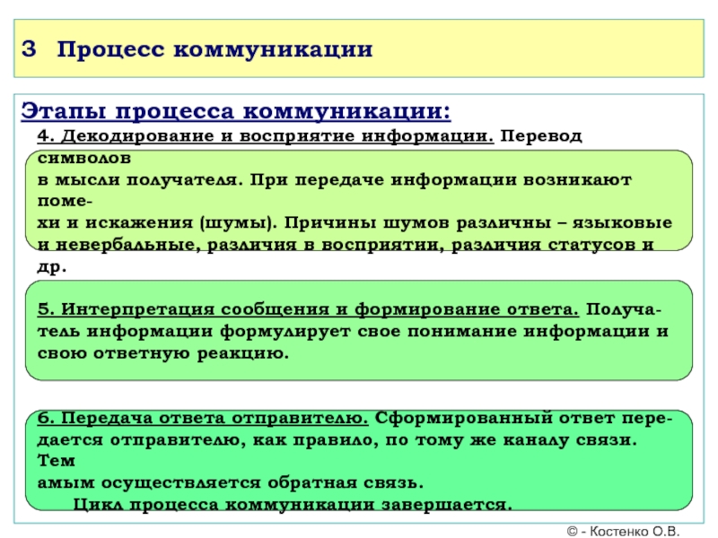 Язык процесс общения. Этапы процесса коммуникации. Этапы процесса коммуникации декодирование. Причины искажения коммуникационных процессов. Шумы в коммуникационном процессе это.