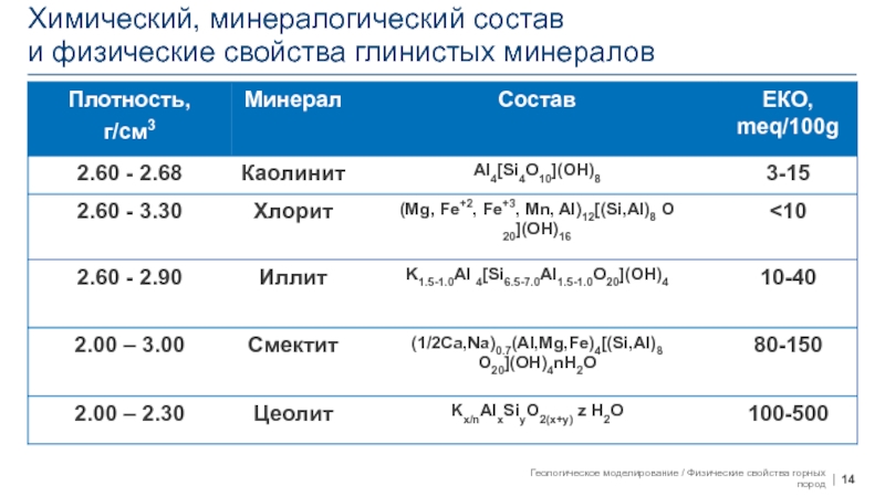 Минералогический состав цемента