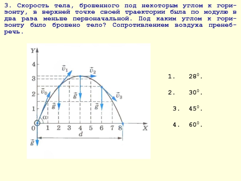 Модуль скорости тела. Скорость тела в верхней точке траектории. Скорость тела брошенного под углом. Модуль скорости тела брошенного под углом. Скорость в верхней точке траектории.