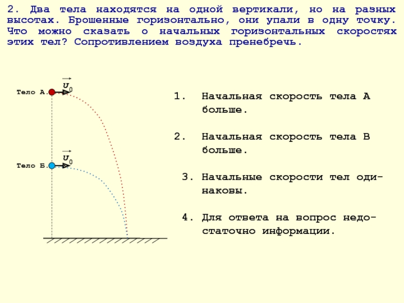 Тело брошенное горизонтально с высоты