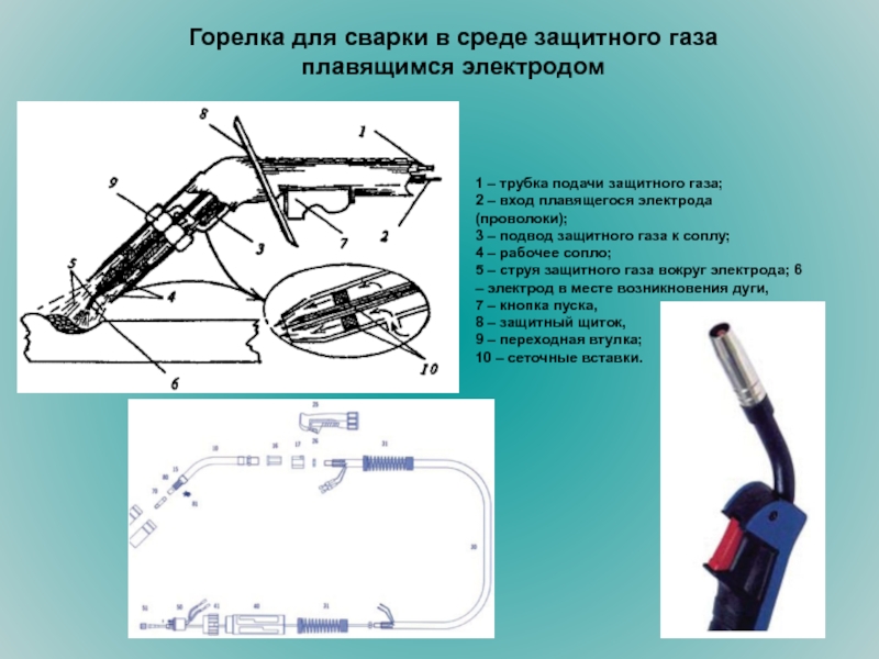 Сварочная горелка рисунок