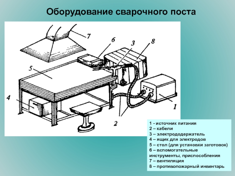 Схема оборудования сварочного оборудования