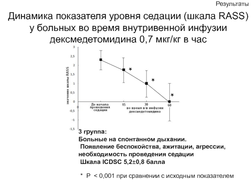 Шкала седации возбуждения