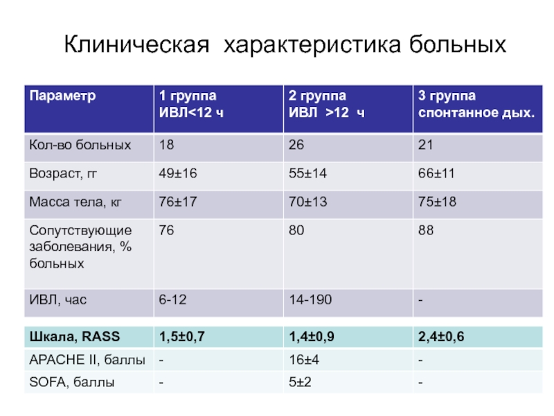 Характер пациента. Характеристика больных. Клиническая характеристика это. Клинические параметры пациентов. Клинико статистическая характеристика пациентов.