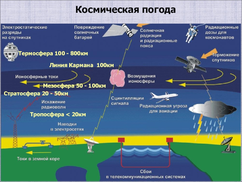 Космическая погода