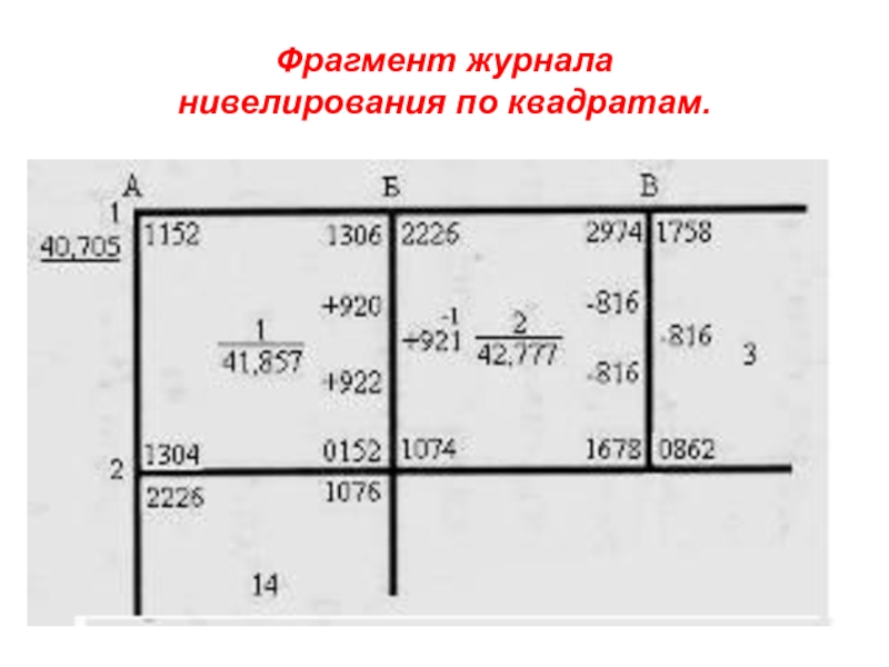 Схема нивелирования по квадратам