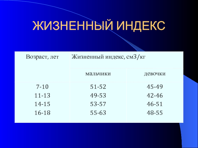 Лета индекс. Индекс жизненного состояния. Тест «индекс жизненного стиля» по Леонгард. Индекс жизненного стиля. Жизненный индекс физического развития дыхательной системы.