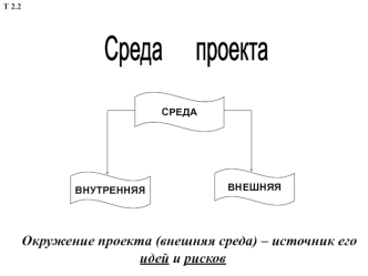 Среда проекта. Проекты и развитие предприятия