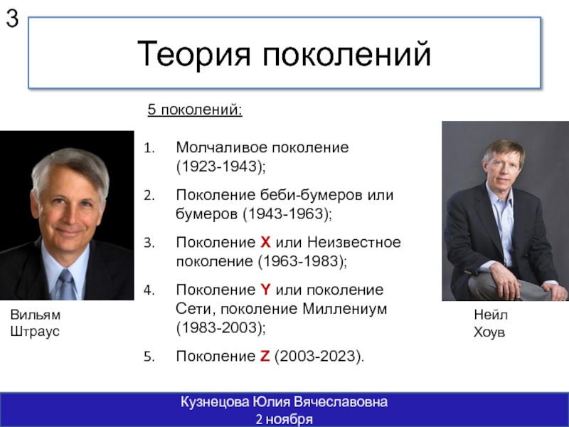 Поколение бумеров. Поколение Беби-бумеров (1943—1963). Молчаливое поколение 1923-1943. Штраус и Хоув теория поколений. Теория поколений поколение «Беби-бумеры».