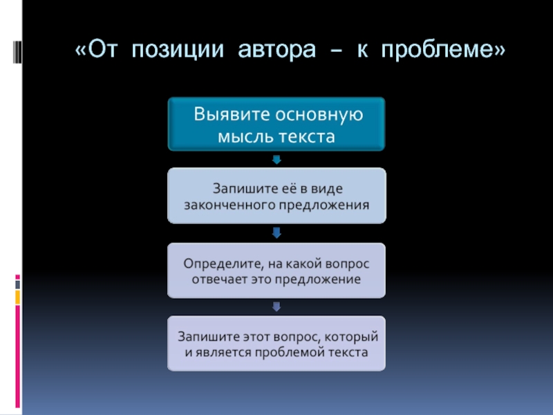 Основная мысль и авторская позиция