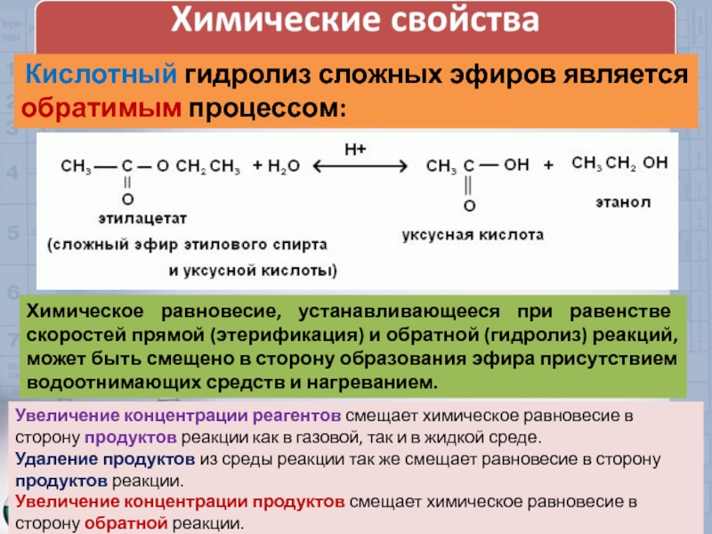 Сложные эфиры химические свойства презентация